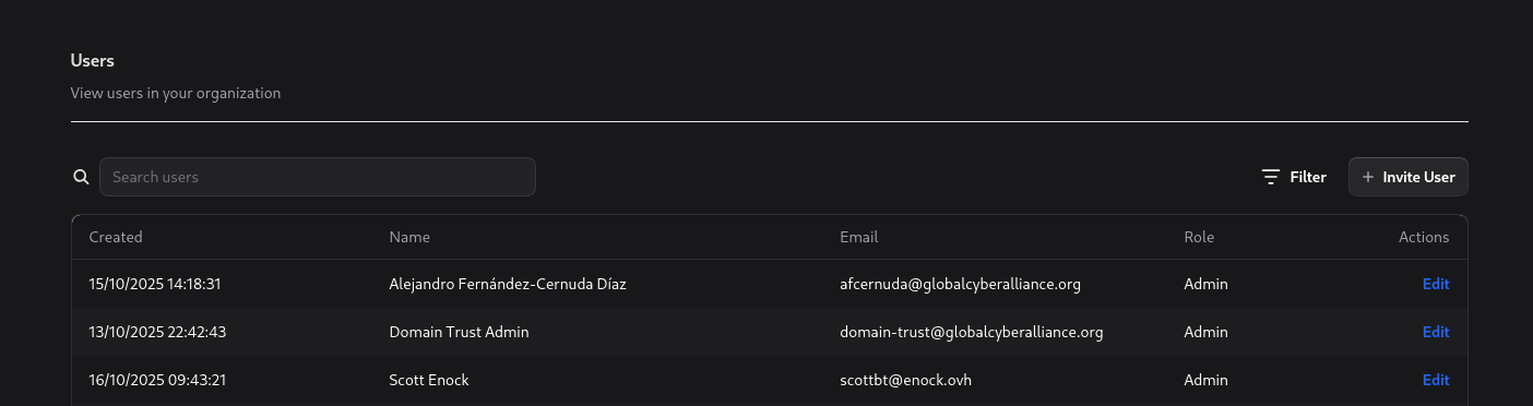 Web interface showing the Users table